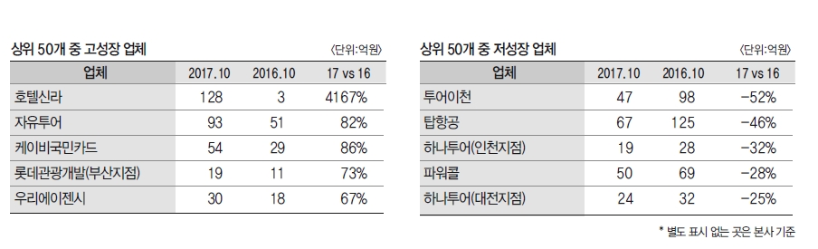 에디터 사진